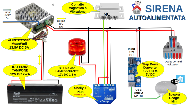 schema della sirena autoalimentata